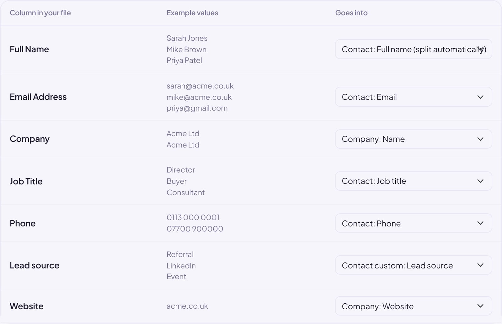 The CSV import screen matching spreadsheet columns to CRM fields