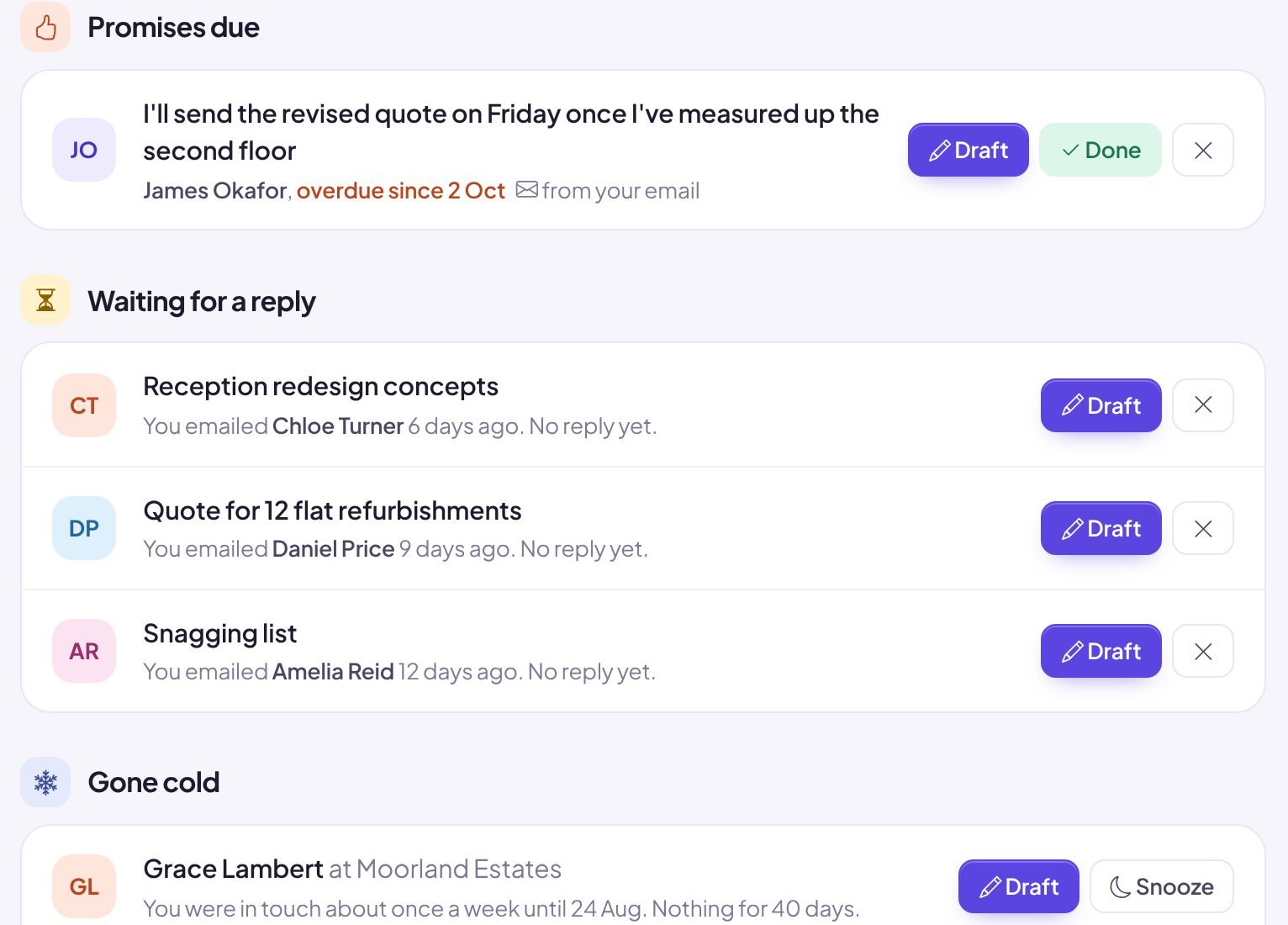Promises due and emails waiting for a reply, each with Draft and Done buttons